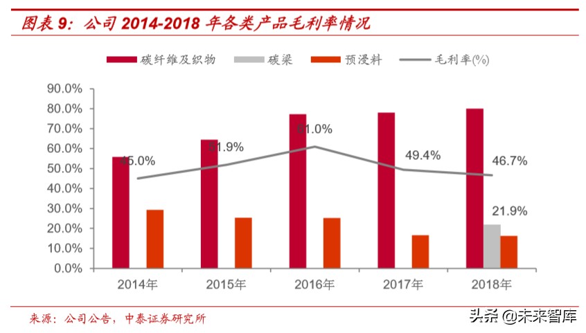 光威复材深度解析：碳纤维全产业链龙头，军民双赛道高速成长