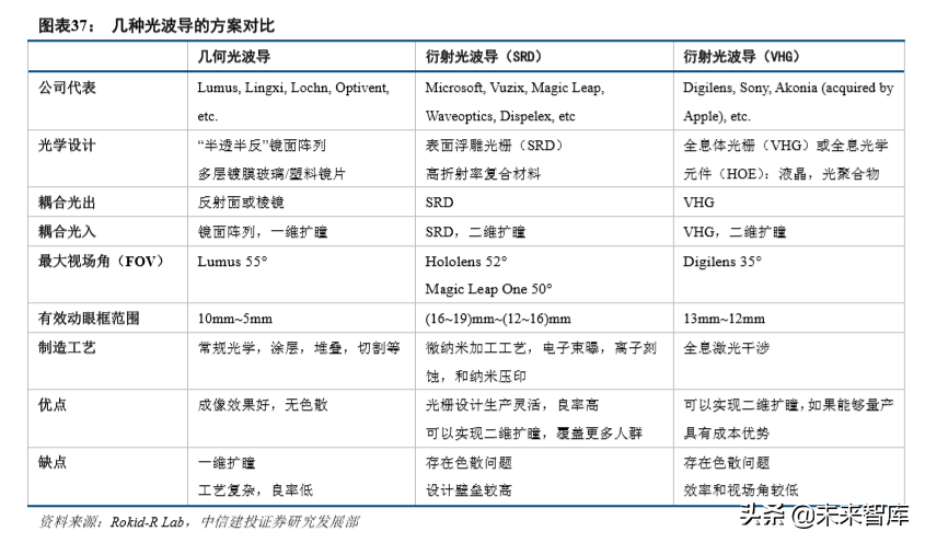 VRAR全景分析与前景展望：敢问路在何方？.pdf