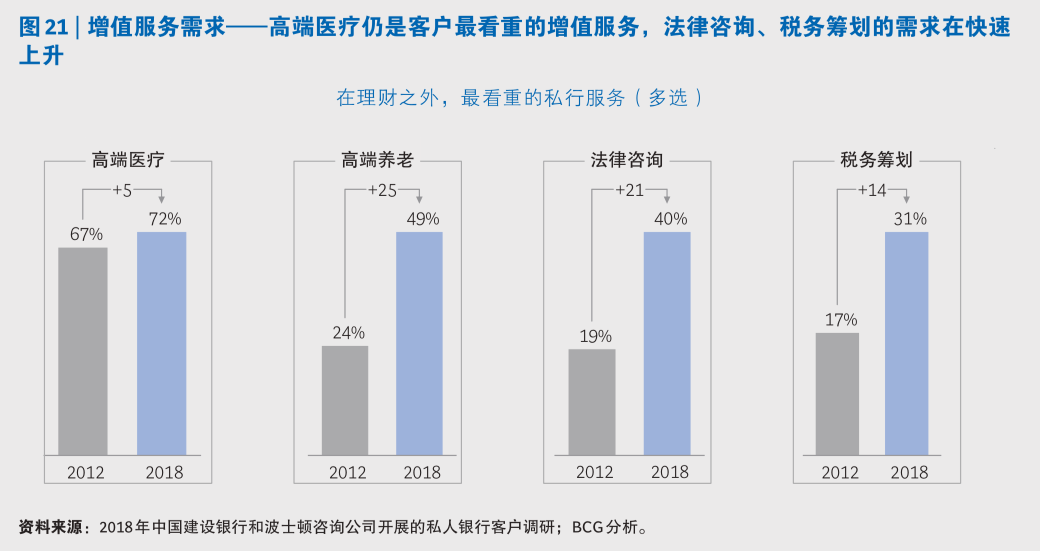 中国私人银行市场专题研究报告2019