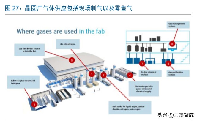 半导体行业专题报告：IC东进势已起，电子特气迎春风