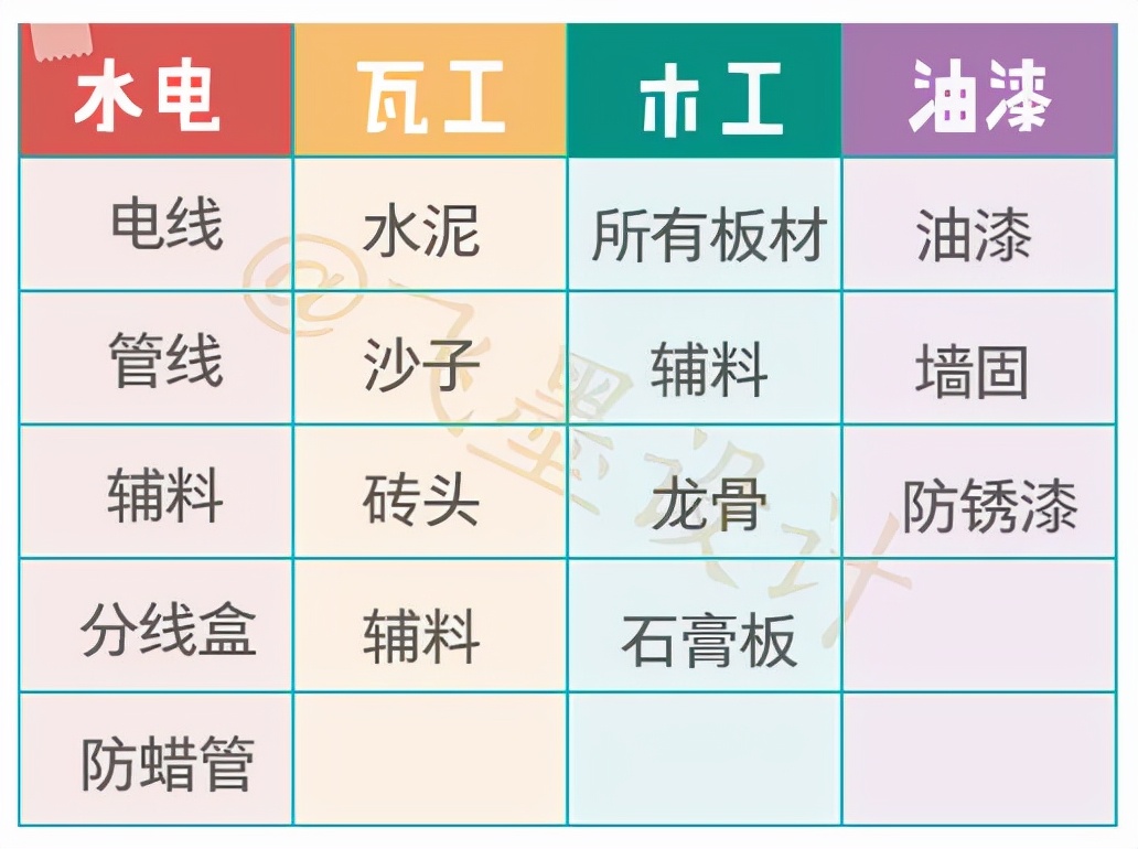 自己装还是请装修公司?区别和优劣势都列出来了,供你们参考借鉴