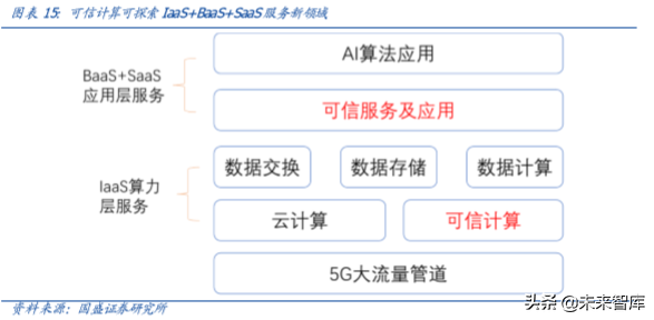 区块链专题报告：打造数据隐私之盾，可信计算释放数据红利