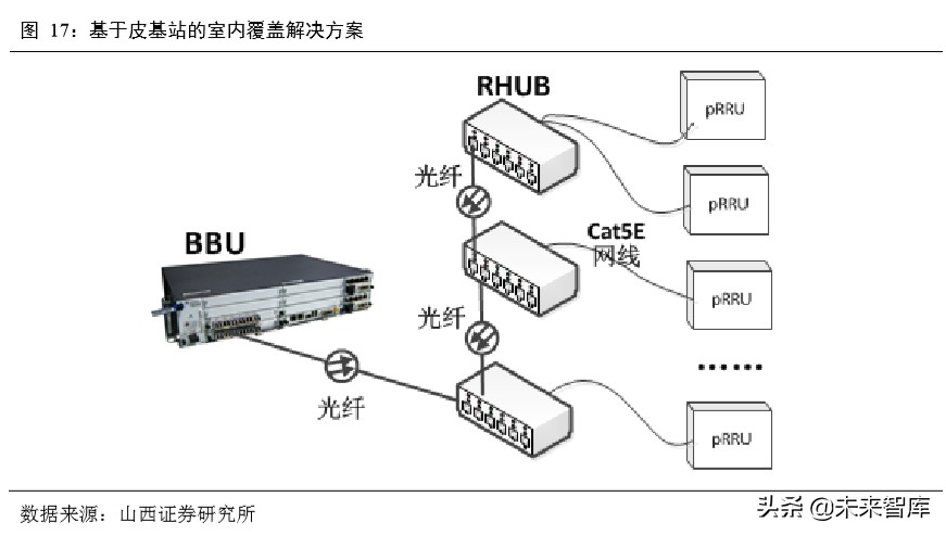 5G通信网络专题报告：新一轮移动通信网络建设迎来高潮