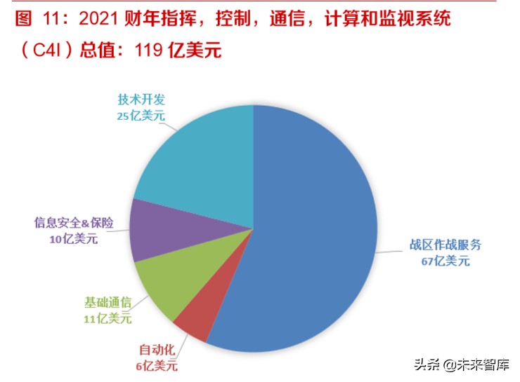 军工行业专题报告：从美国国防预算看大国博弈下的军事对抗制高点