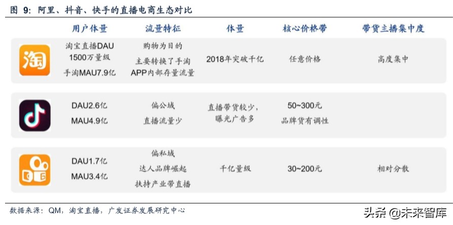商业洞察：从品类角度看我们所处的电商时代