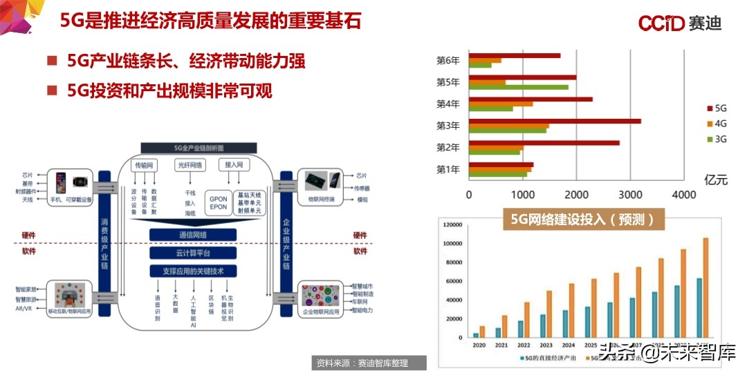中国“新基建”发展研究报告：156页深度解读