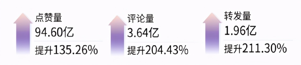 抖音代运营广告模板宣发(短视频+全链路，2020电影营销新玩法｜抖音娱乐白皮书解析)  第3张