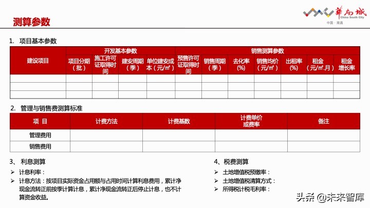 房地產開發項目經濟測算方法精品(117頁PPT)