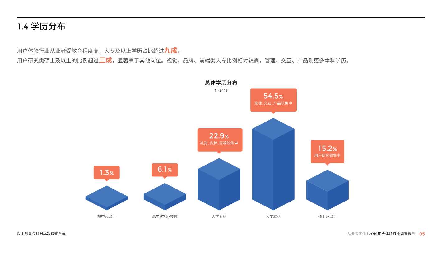 中国用户体验行业调研报告2019