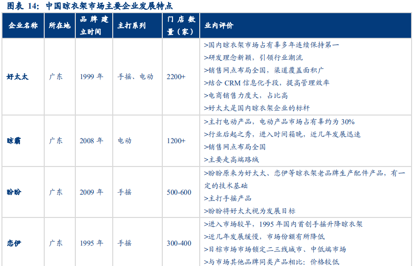 晾衣架行业深度研究报告：晾晒行业快速发展，智能晾衣机前景广阔