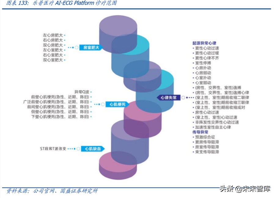 乐普医疗深度解析：布局心血管医疗全产业链，不断创新发展
