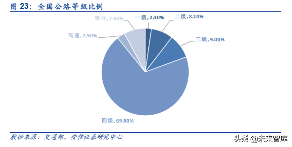 车联网深度报告：新基建、新动能、新机遇