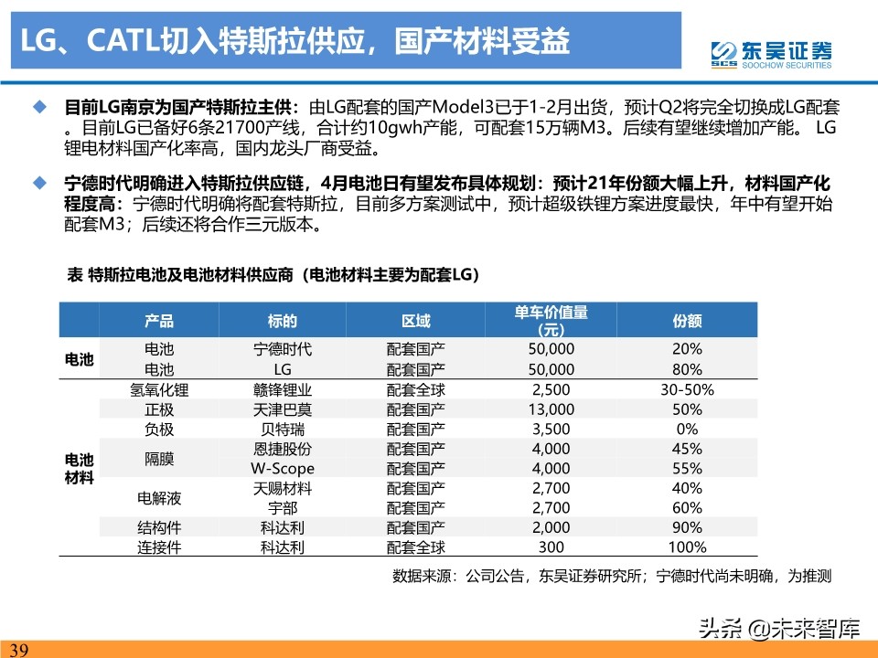 新能源行业投资策略：电动车反转可期，工控和光伏成长值期待