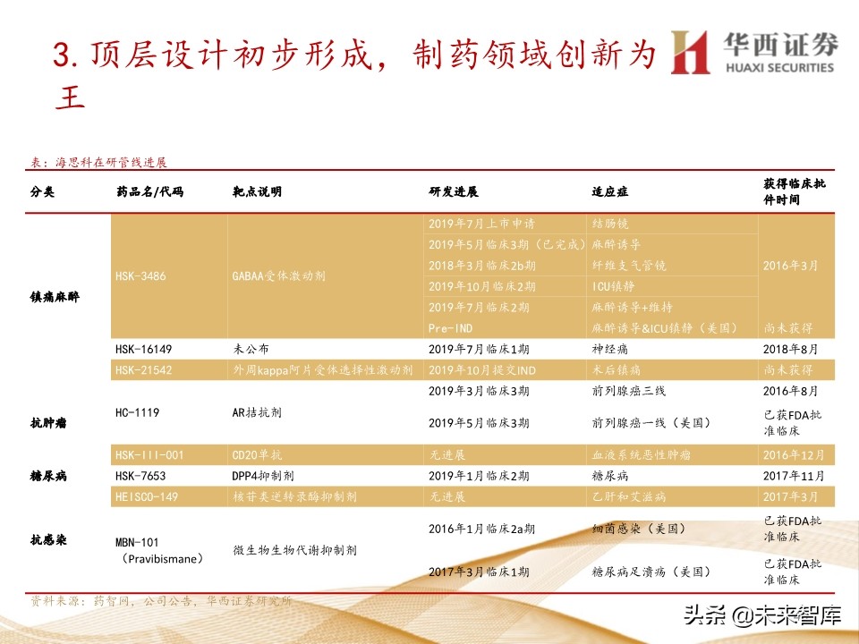 2020年医药行业投资策略：布局黄金赛道稀缺标的（109页）