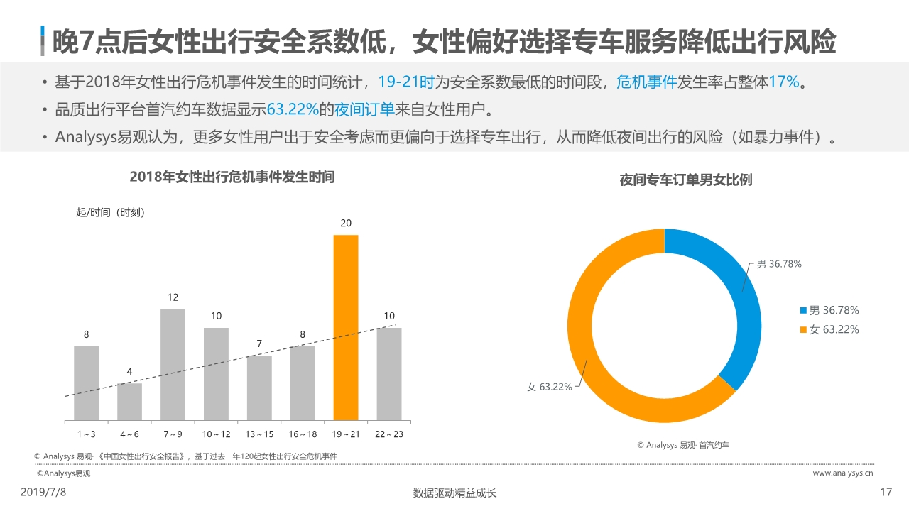 中国网约车市场分析报告2019