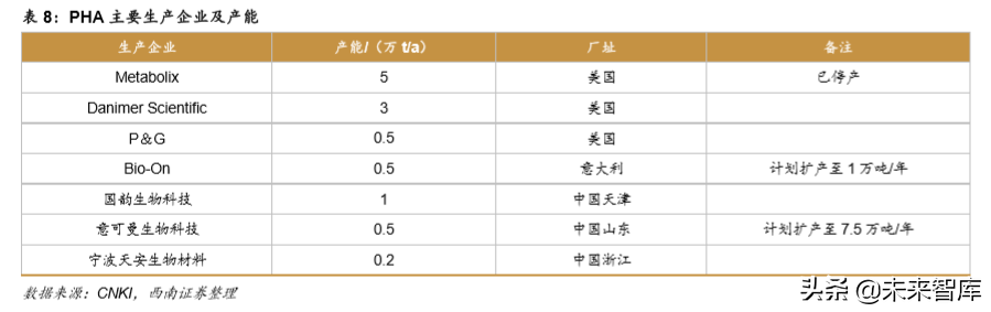 生物降解塑料行业深度研究
