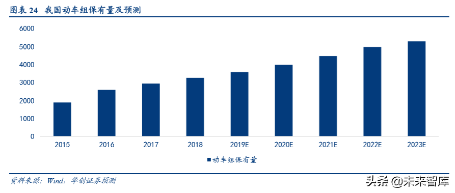 机械设备行业深度盘点及2020年投资策略