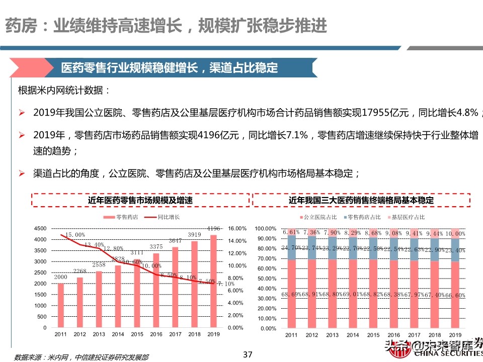 医药行业年报及季报综述：关注“疫情后修复”与“新基建”