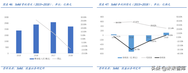 5G专题报告之韩国5G产业发展启示录