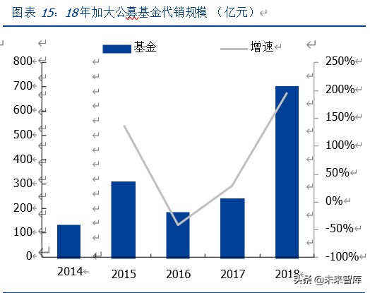 华泰证券深度解析：科技赋能、战略前瞻的行业先行者