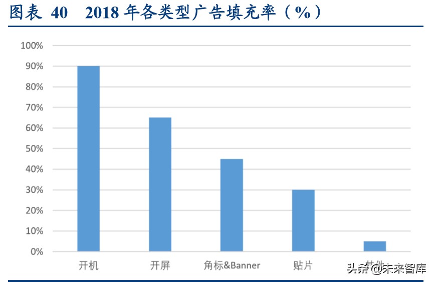 视频流媒体行业中美对标分析：迎来5G周期黄金时代