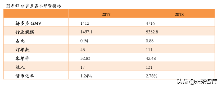 社交电商行业深度研究：行业模式与趋势展望