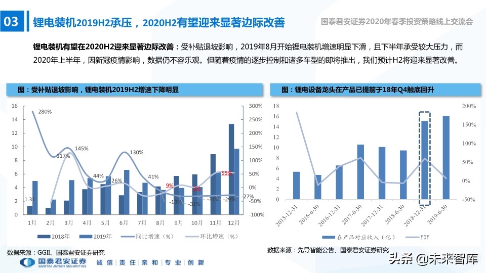高端装备2020年春季投资策略：在边际向上的行业中寻找投资机会