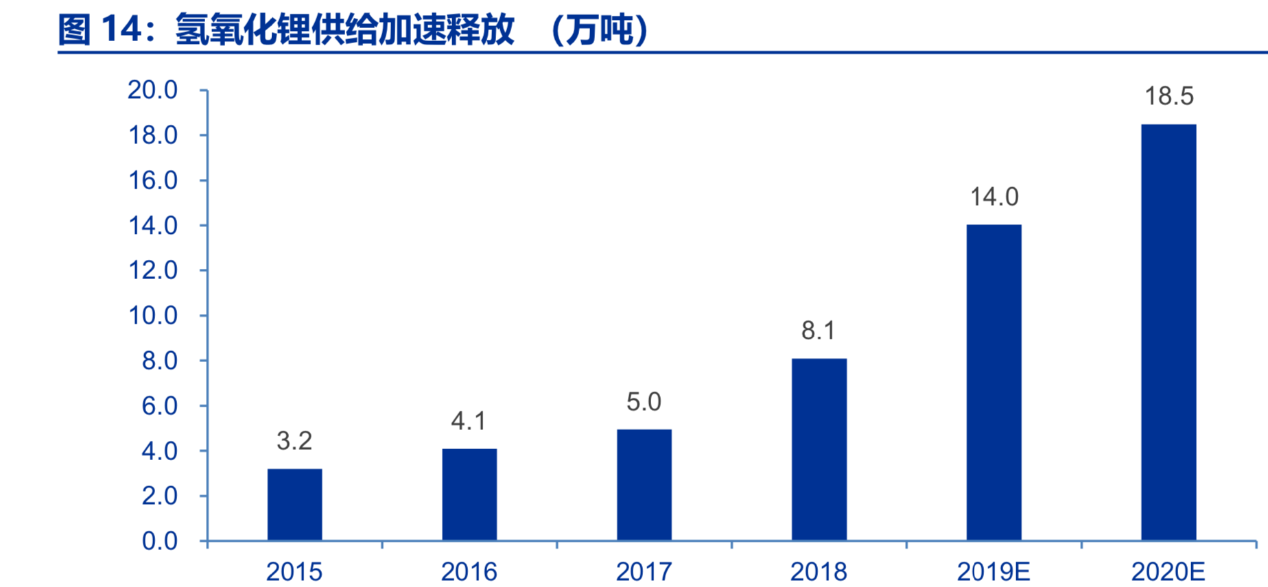 新能源产业链之钴锂行业深度研究报告：凤凰涅槃，不破不立
