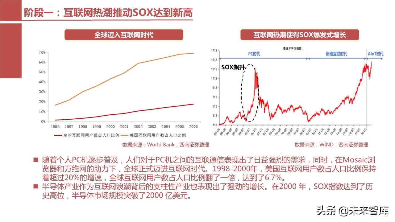 半导体产业回顾与展望：四大驱动因素引领未来（103页PPT）
