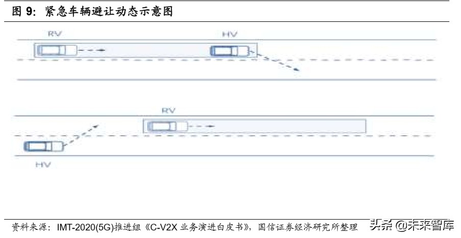 车路协同行业专题报告：政策落地加速，千亿级市场空间打开