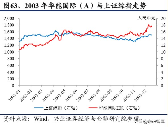 传统电力运营商转型研究：估值因何承压，修复为何将至