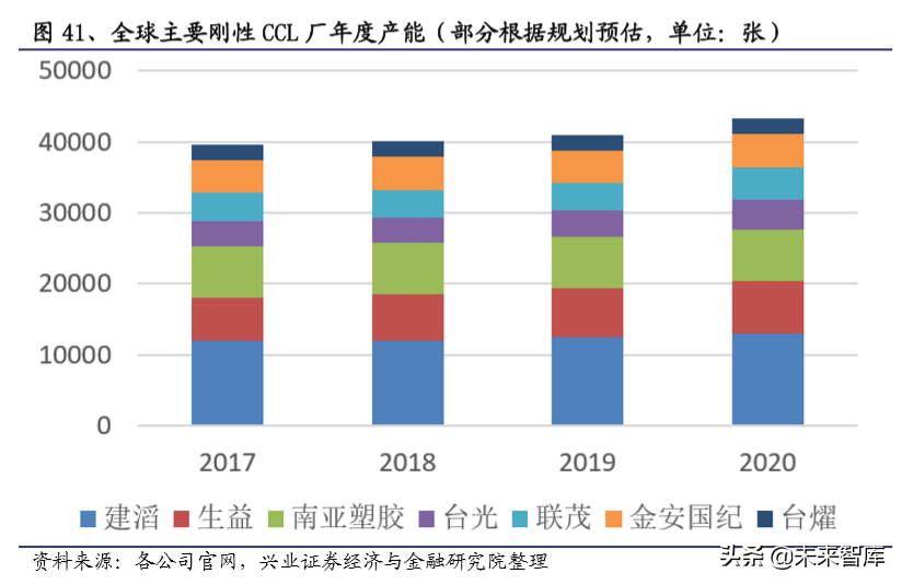 电子产业链之覆铜板行业深度研究
