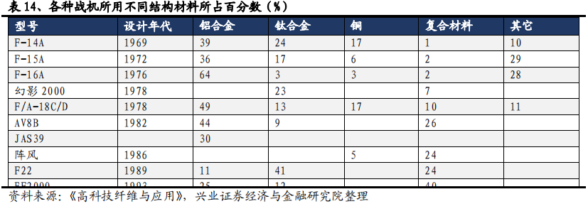 碳纤维行业全景分析：黑色黄金大放异彩