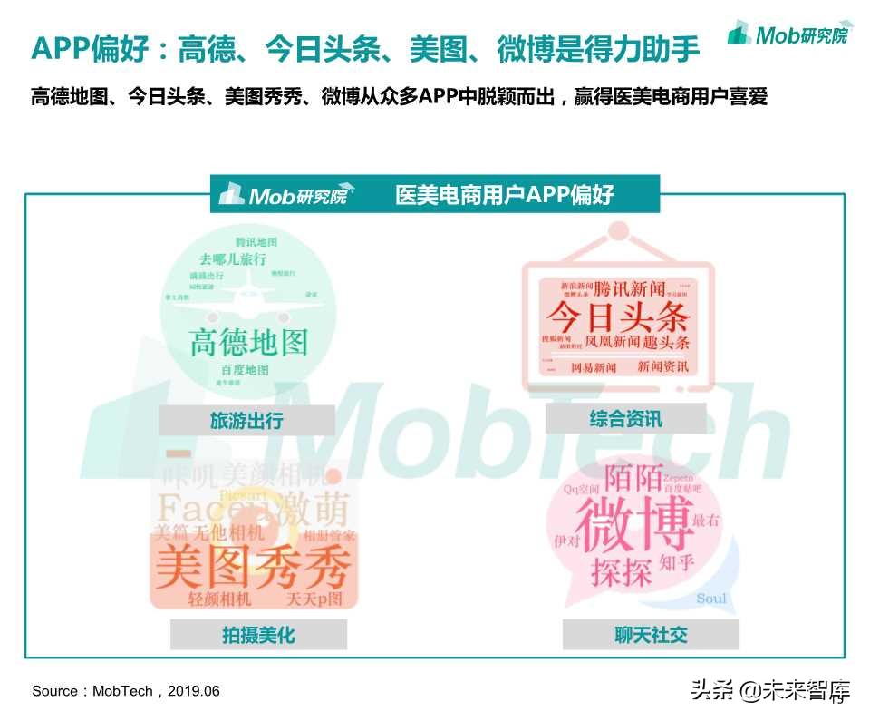 医美电商行业报告2019