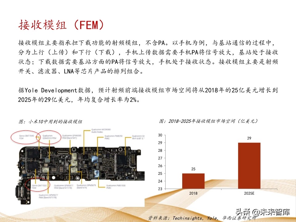 射频芯片行业深度报告：千亿空间，国产替代曙光乍现