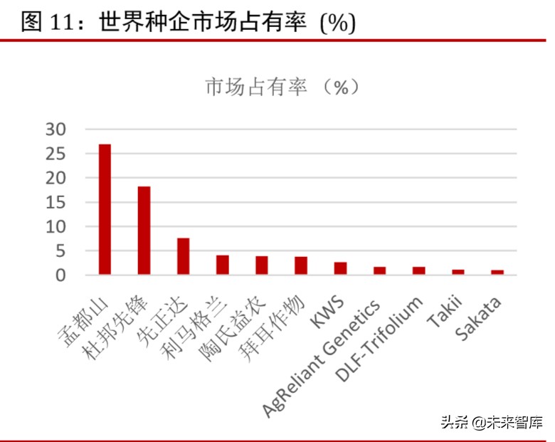 种子行业专题报告：市场空间、发展趋势、供需结构