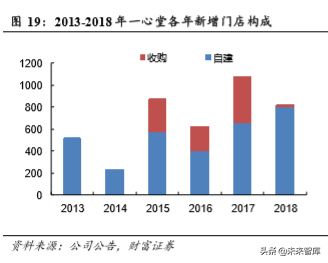 零售药店行业研究：短期受益行业集中度提升，长期受益处方外流