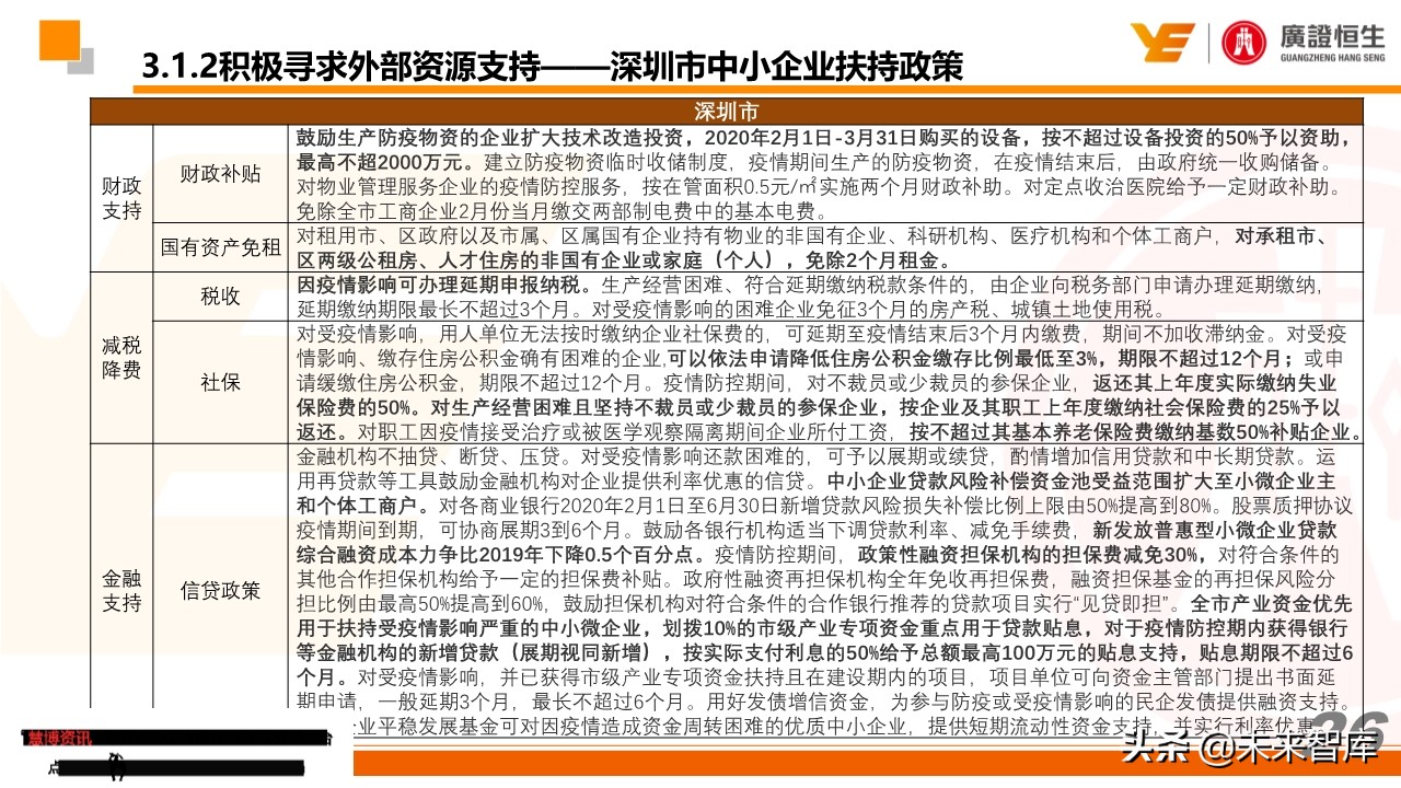 最新疫情跟踪及教培企业最全自救手册