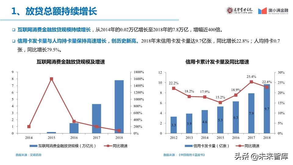 中国消费金融行业年度报告2019