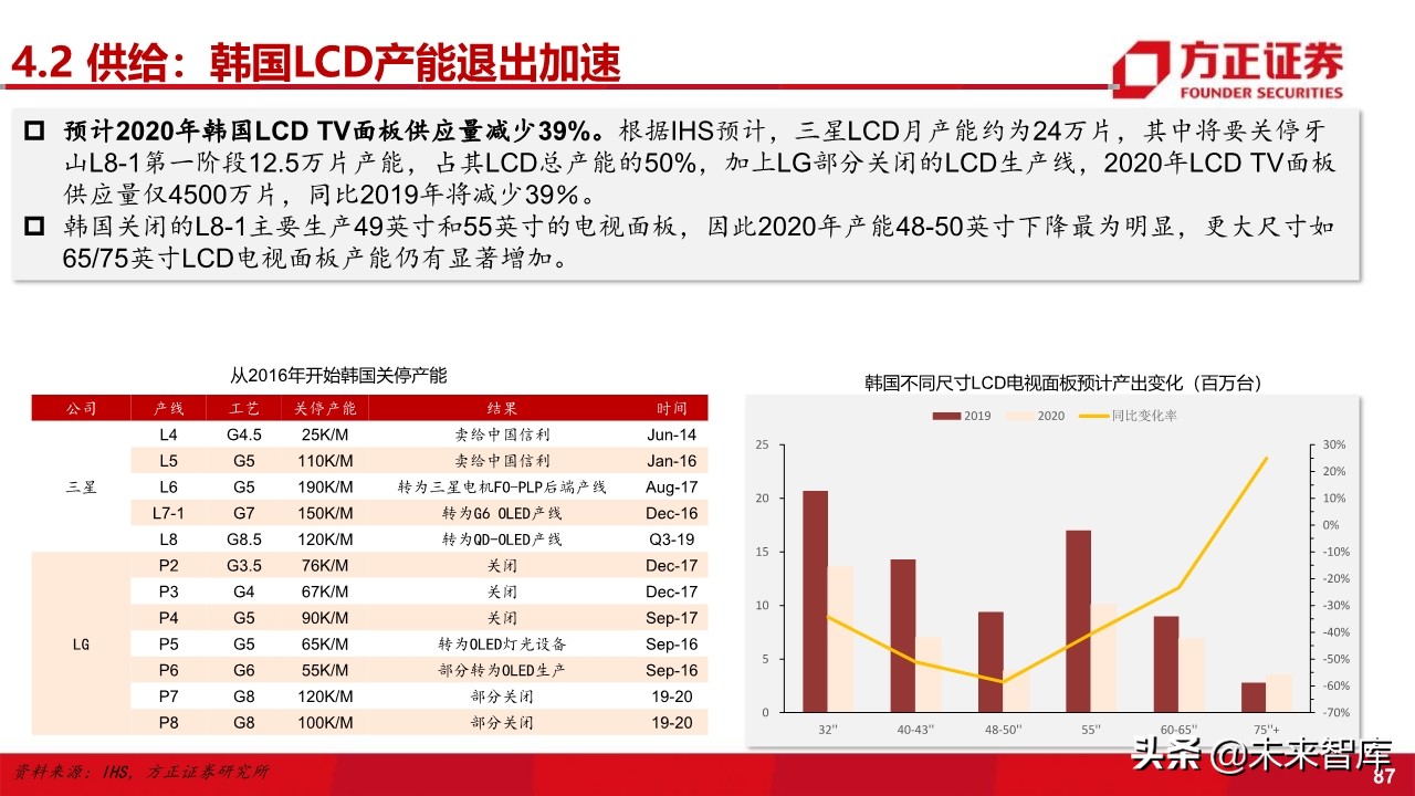 电子行业深度研究与2020投资策略：5G百花齐放（101页）