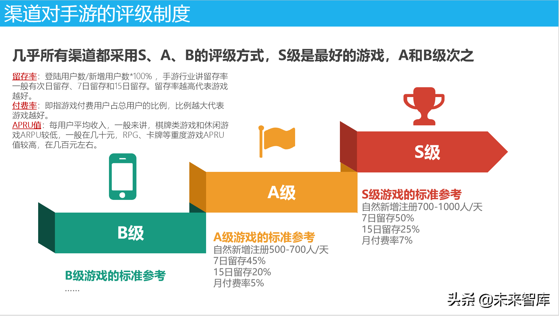 从0到高手：手游运营基础知识
