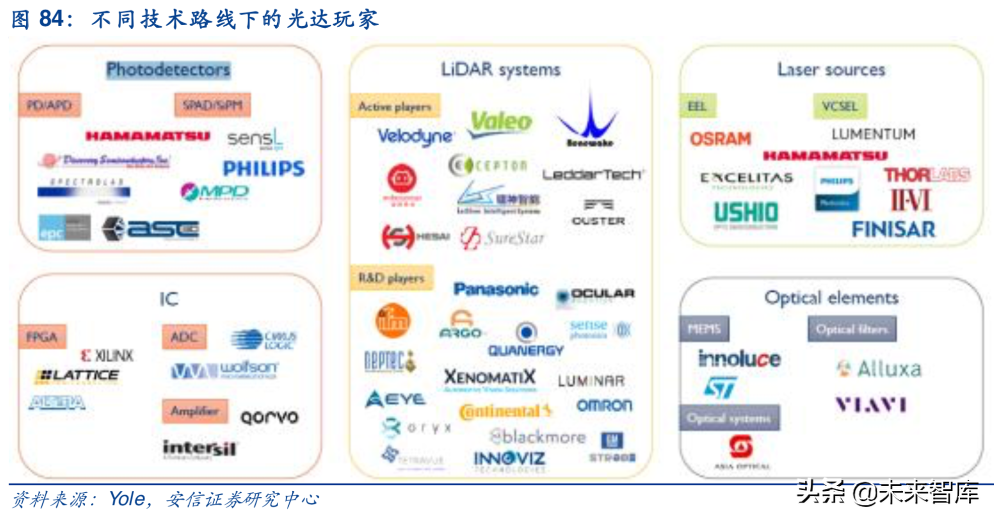 汽车电子行业深度研究报告：汽车电子，下一个苹果产业链