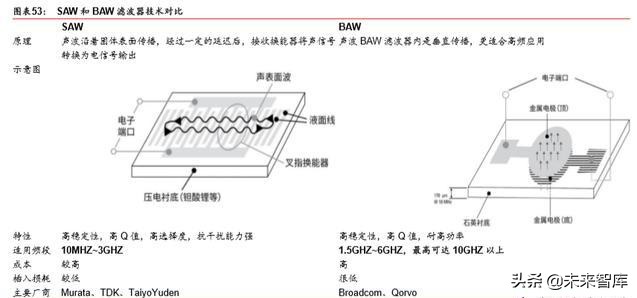 5G产业链之射频前端芯片国产化机会深度分析