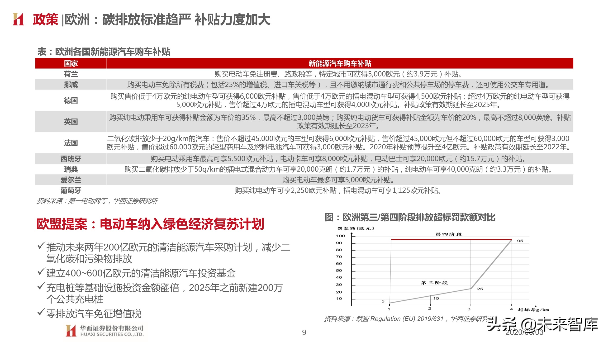 汽车行业2020下半年投资策略：变革加速，重塑秩序