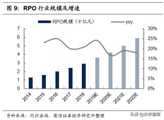 人力资源服务行业深度报告：灵活用工兴起，谁将拔得头筹