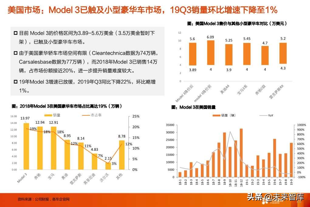 特斯拉的竞争力与长期需求深度思考