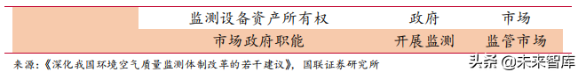 水质监测行业深度研究报告