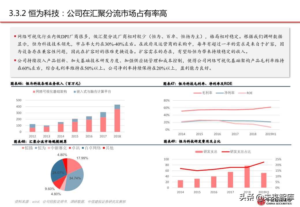 网络可视化（网络流量监测）行业专题报告