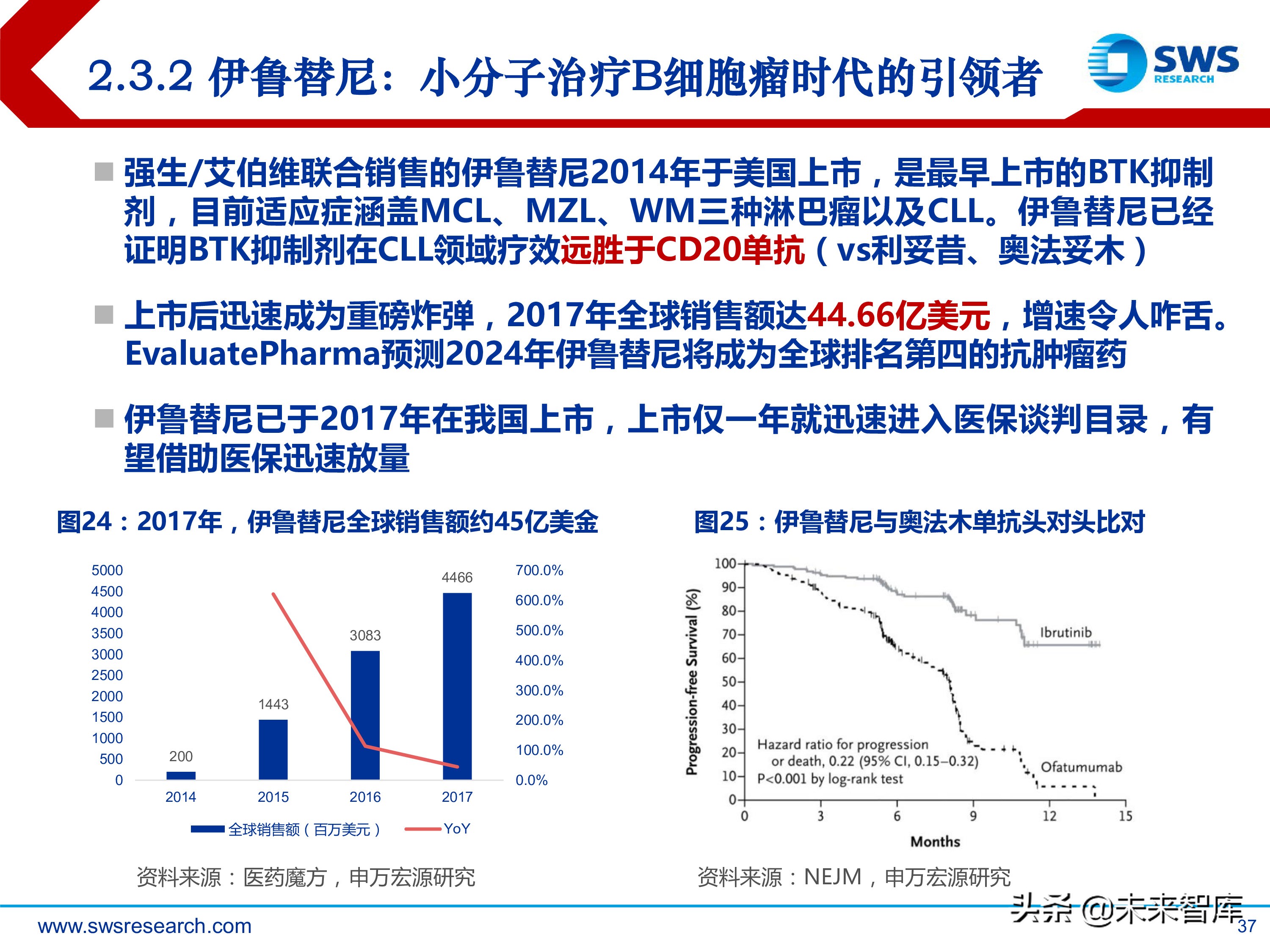 肿瘤创新药：淋巴瘤/白血病专题研究报告