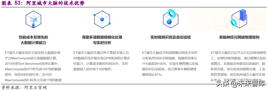 安防行业深度研究报告：技术创新与格局重构
